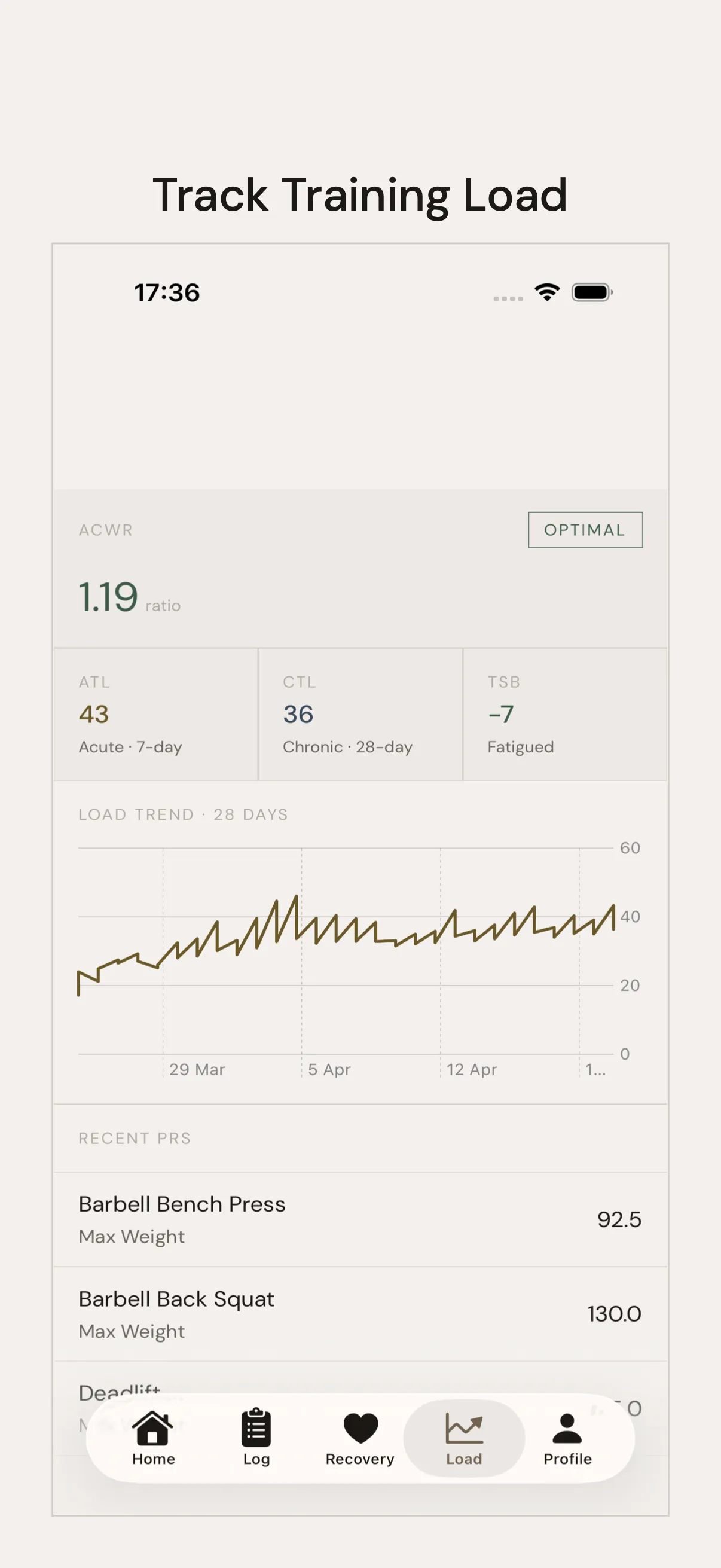 Tuwa app workload screen showing acute and chronic training load trends with a safe ACWR zone highlighted